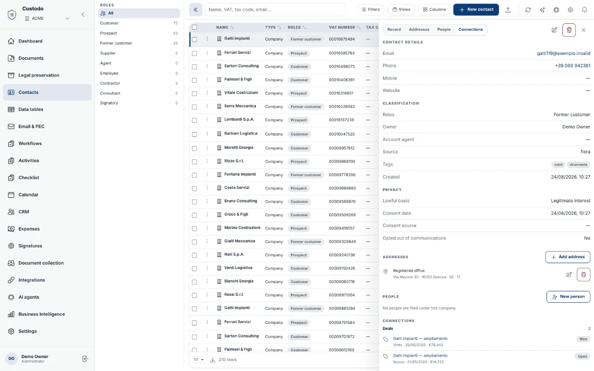 A contact dossier and its links to other modules.