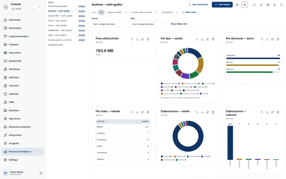 The archive dashboard with document indicators and charts.
