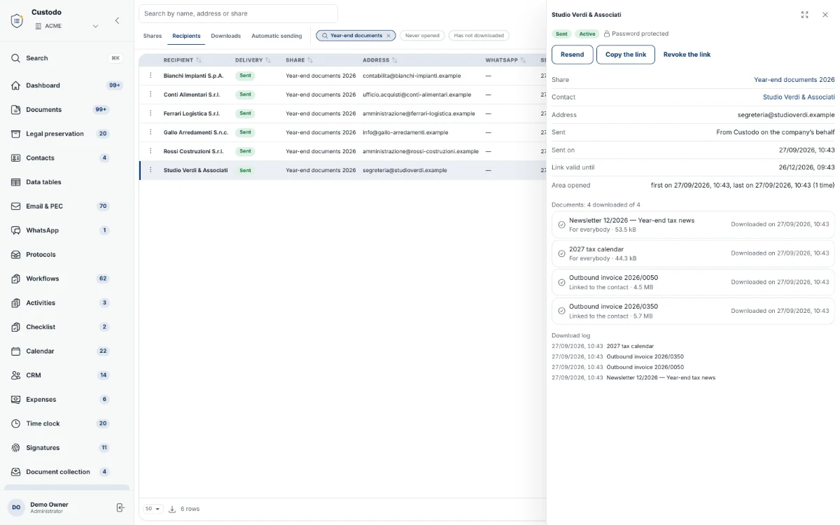 A share’s recipients: openings and downloads, document by document.