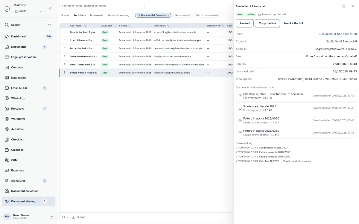 A share’s recipients: openings and downloads, document by document.