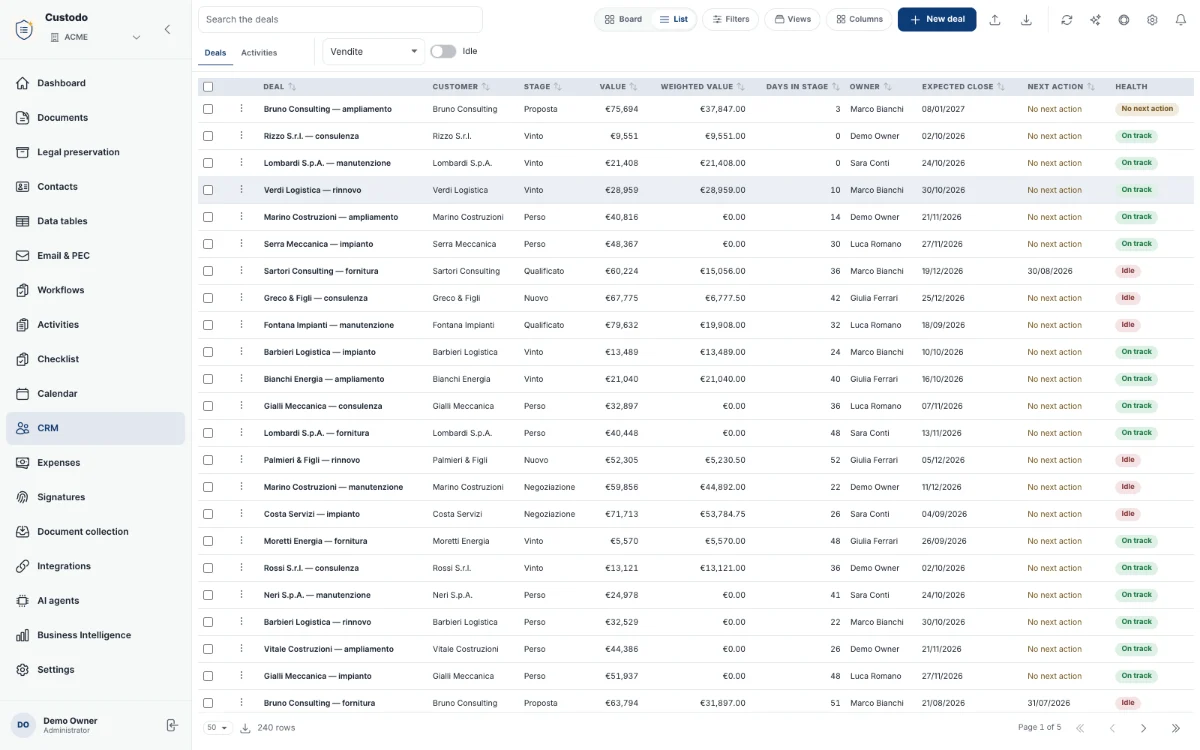 Deals in a grid with contact, stage, value and owner.