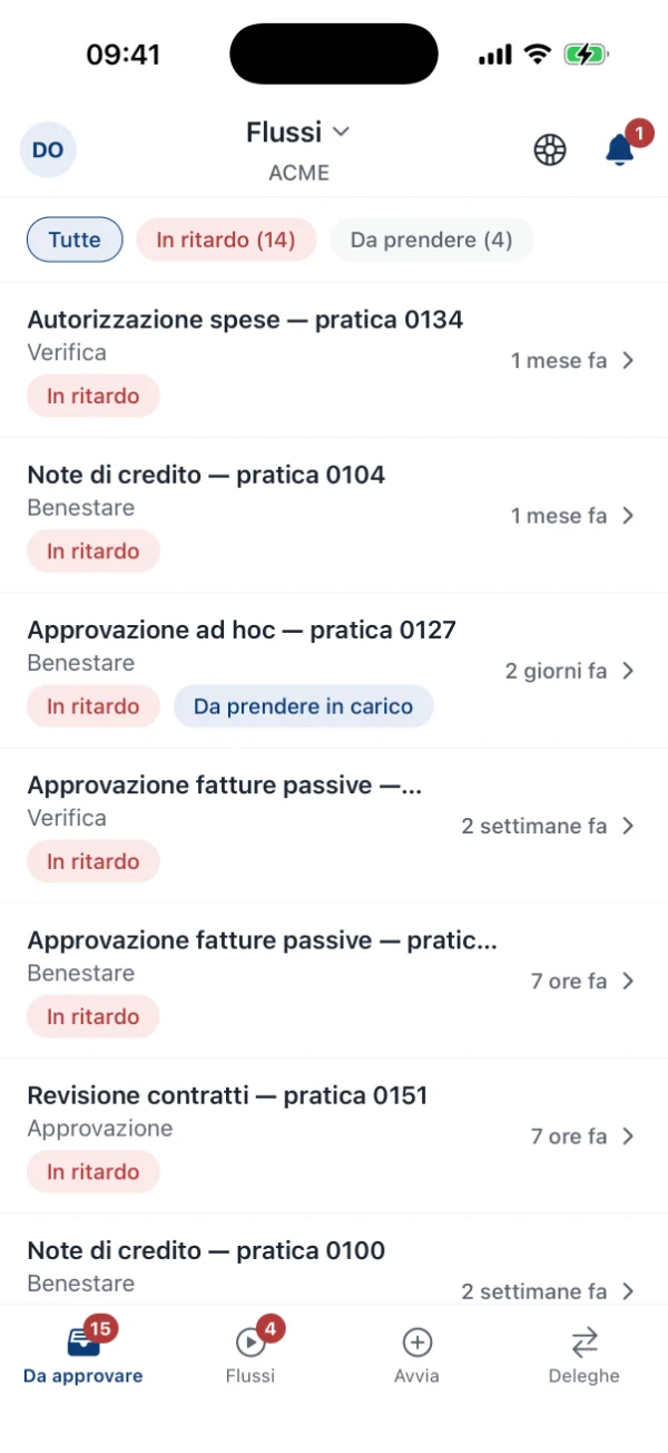 Le approvazioni sul telefono: autorizzazione spese, note di credito, approvazione ad hoc, fatture passive e revisione contratti, ognuna con la fase e l’etichetta «in ritardo»; in basso da approvare, flussi, avvia e deleghe.