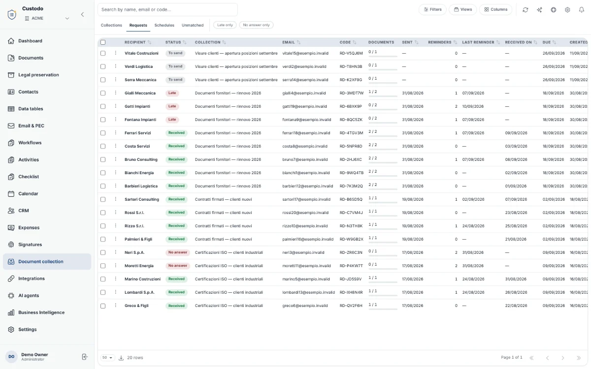 Document requests by recipient and their progress.