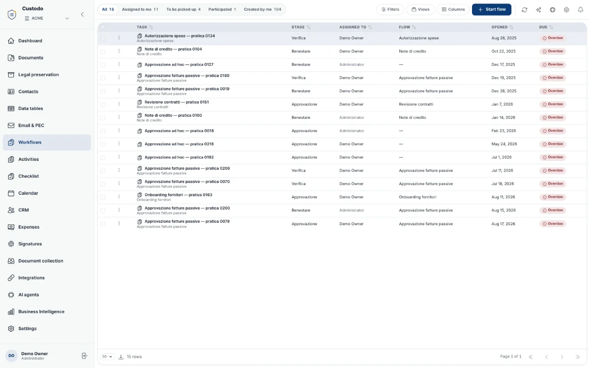Workflow runs with their status and progress.